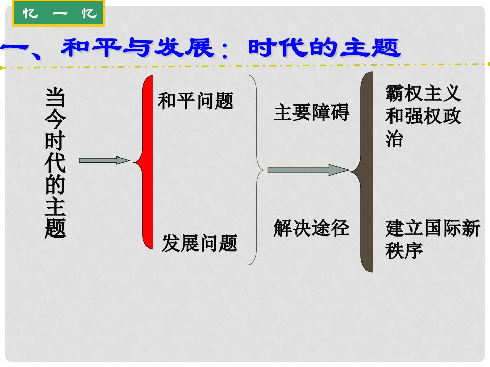 吉林省松原市扶余县第一中学高中政治