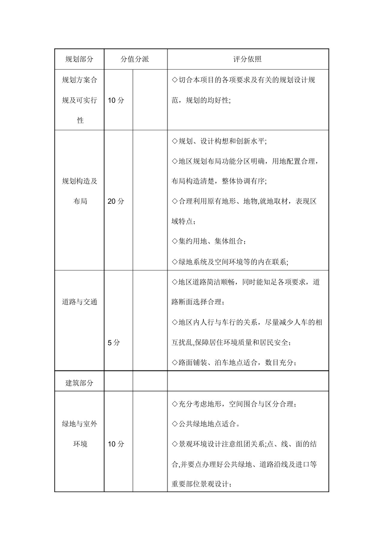 概念性规划评审标准【范本模板】