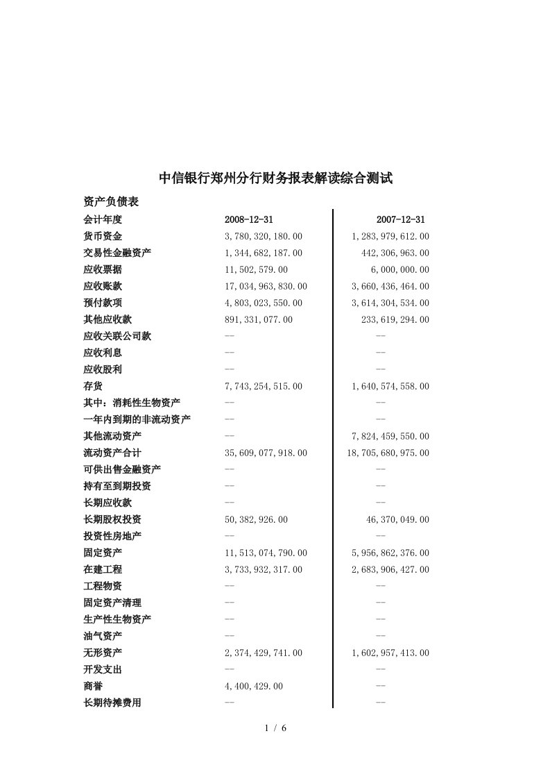 中信银行郑州分行财务报表解读