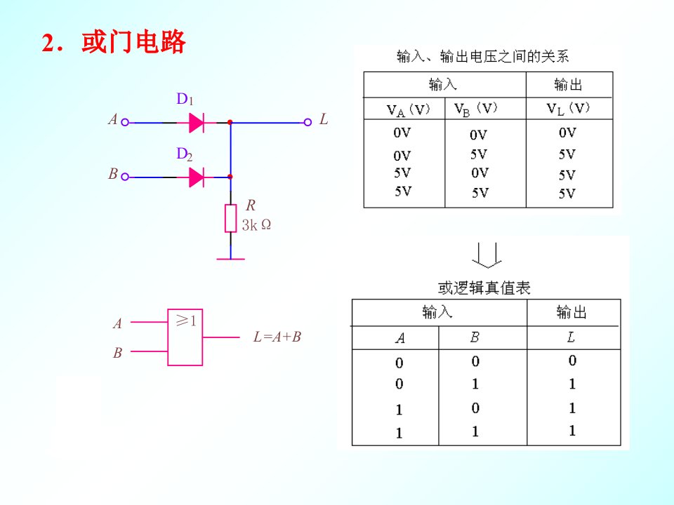 2逻辑门电路应用