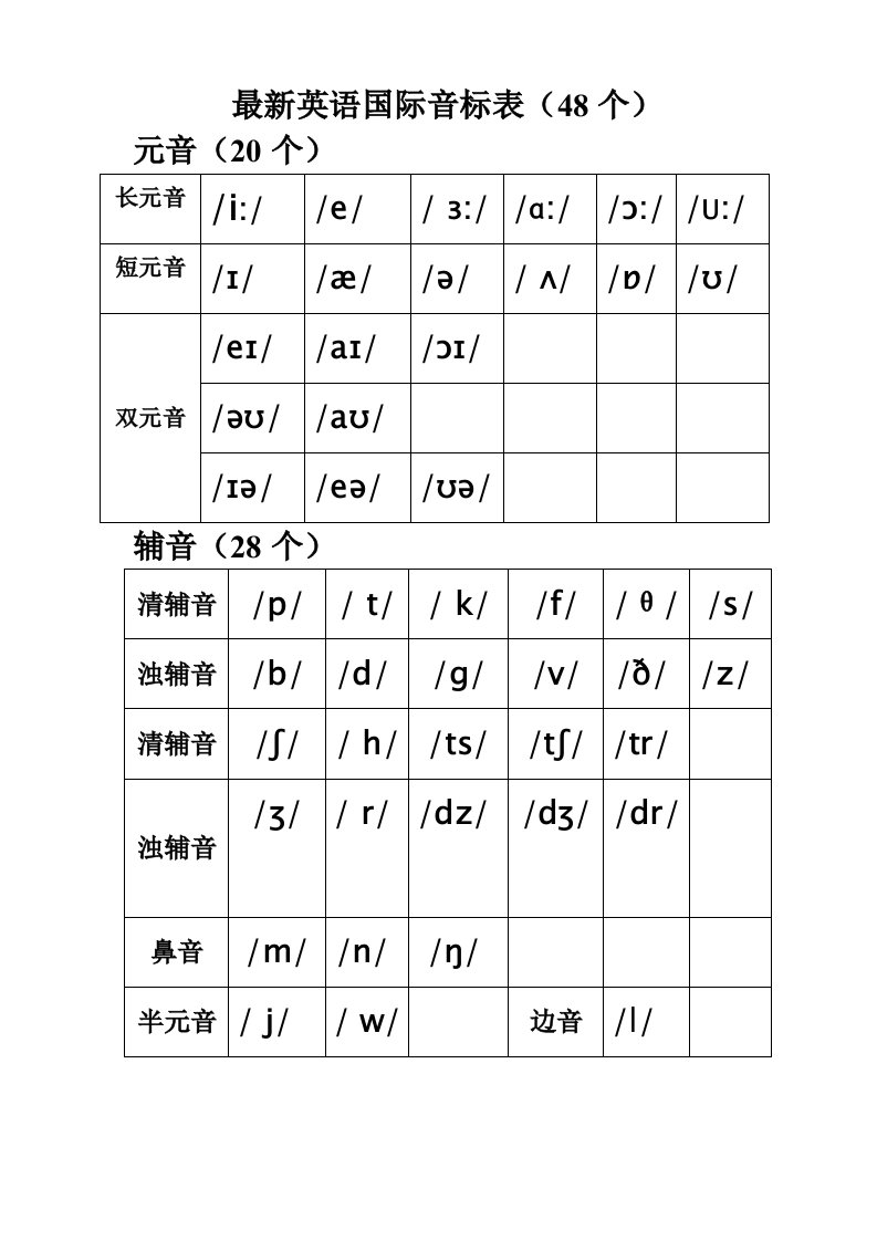 最新英语国际音标表