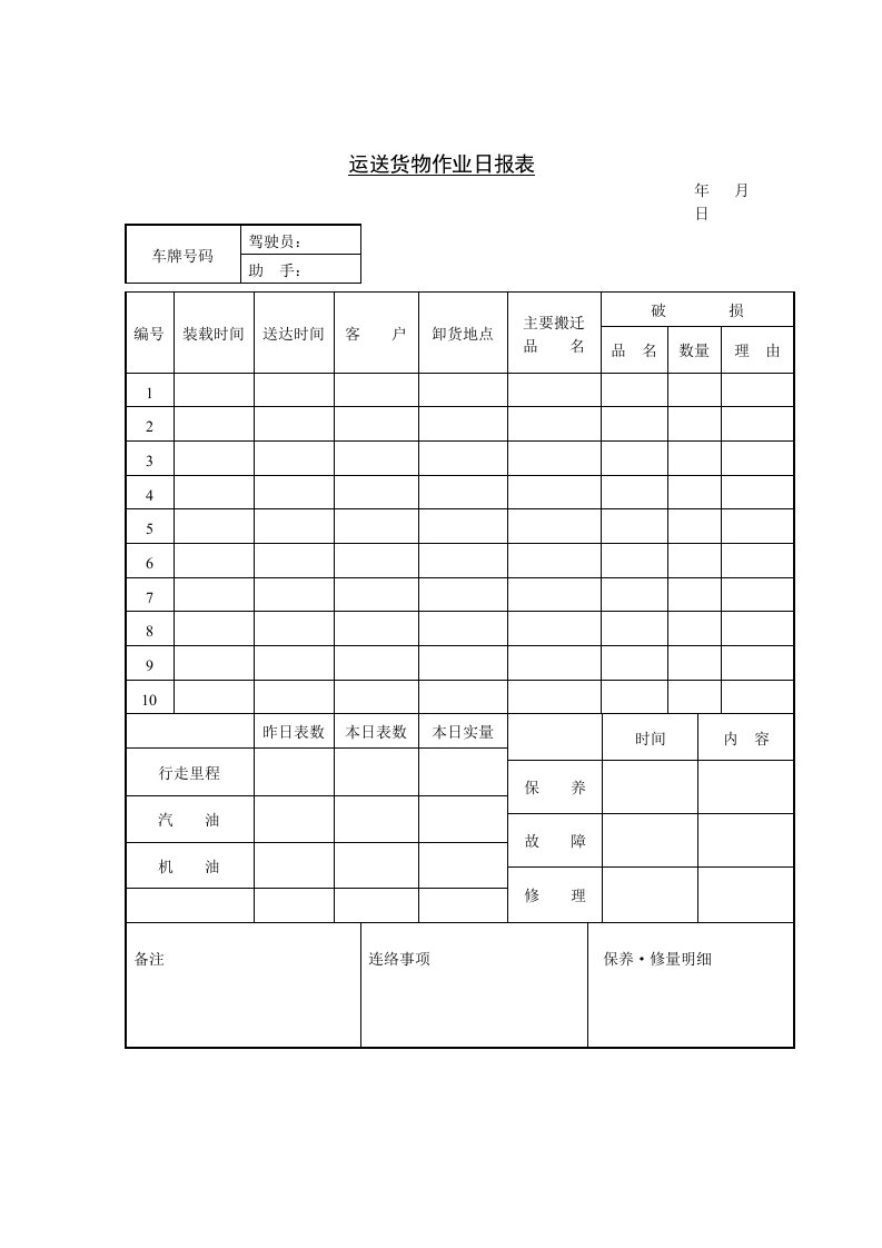 【管理精品】C070118-运送货物作业日报表