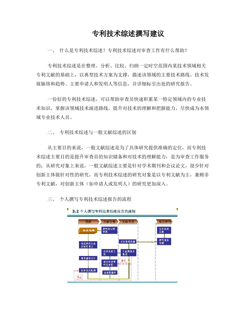 专利技术综述撰写建议