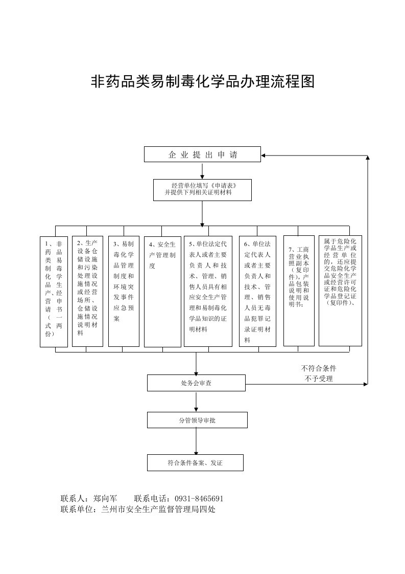 非药品类易制毒化学品办理流程图