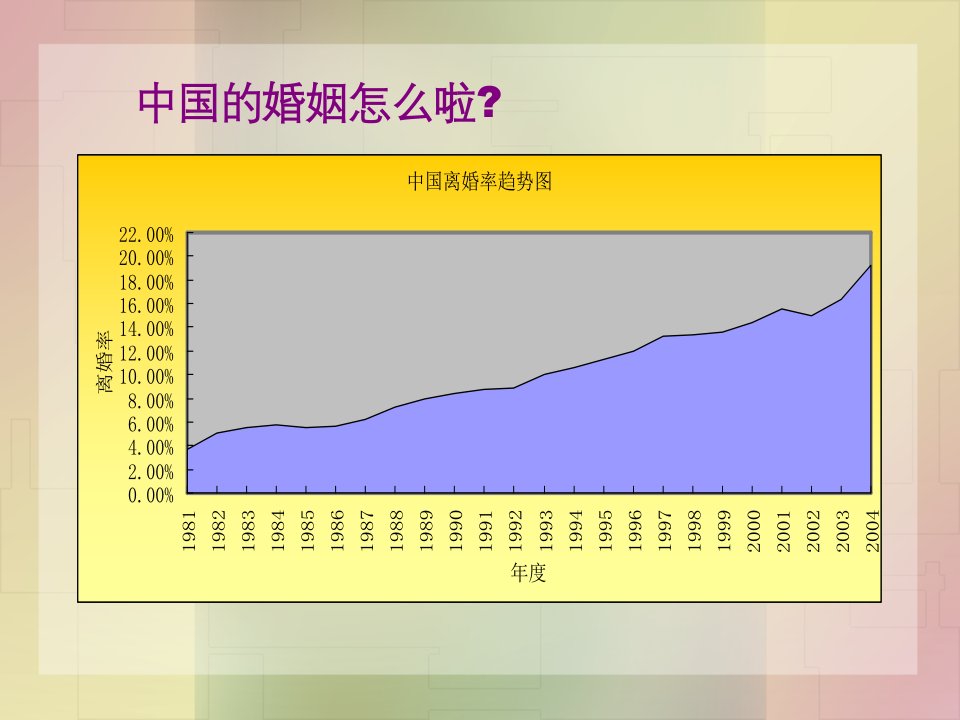 夫妻冲突的心理秘密