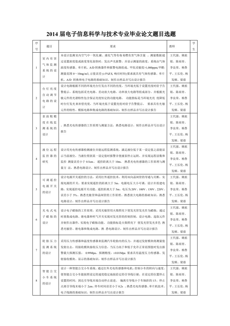 电子信息科学与技术专业毕业论文题目选题