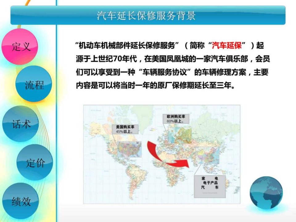 汽车4S店延保提升培训销售营销经管营销专业课件