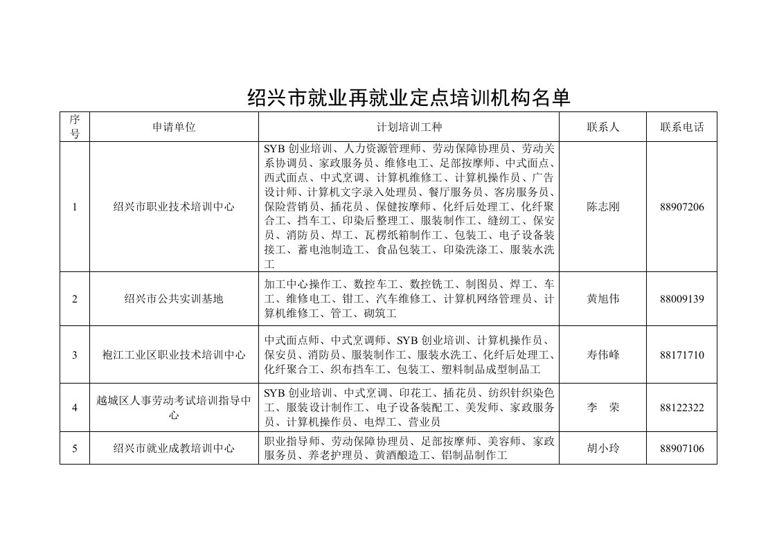 绍兴市就业再就业定点培训机构名单