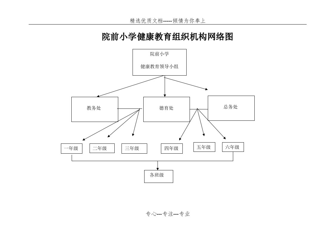 学校健康教育组织机构网络图(共2页)