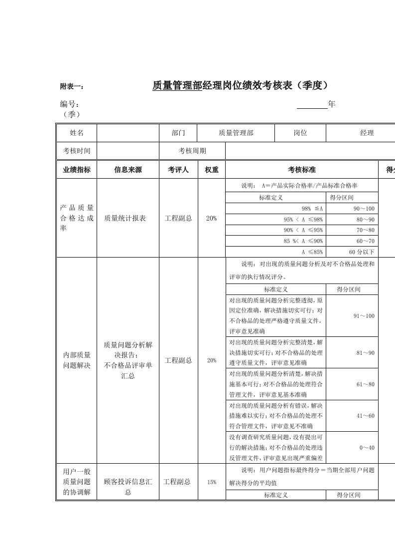 精选江动股份-质量管理部经理岗位绩效考核表