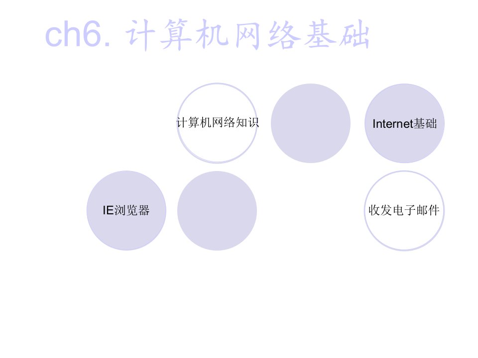 无线传输介质①微波②卫星通信③红外线④激光