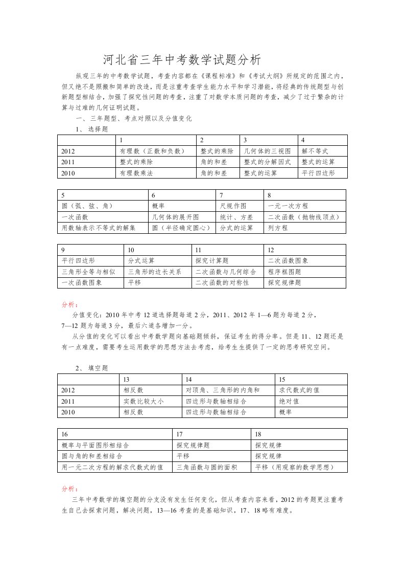 河北省三年中考数学试题分析