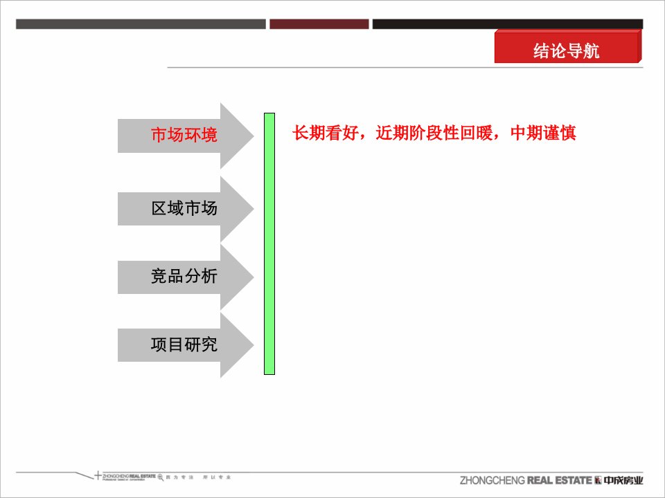 成都郫县中信未来城项目市场定位竞标方案策划报告95页