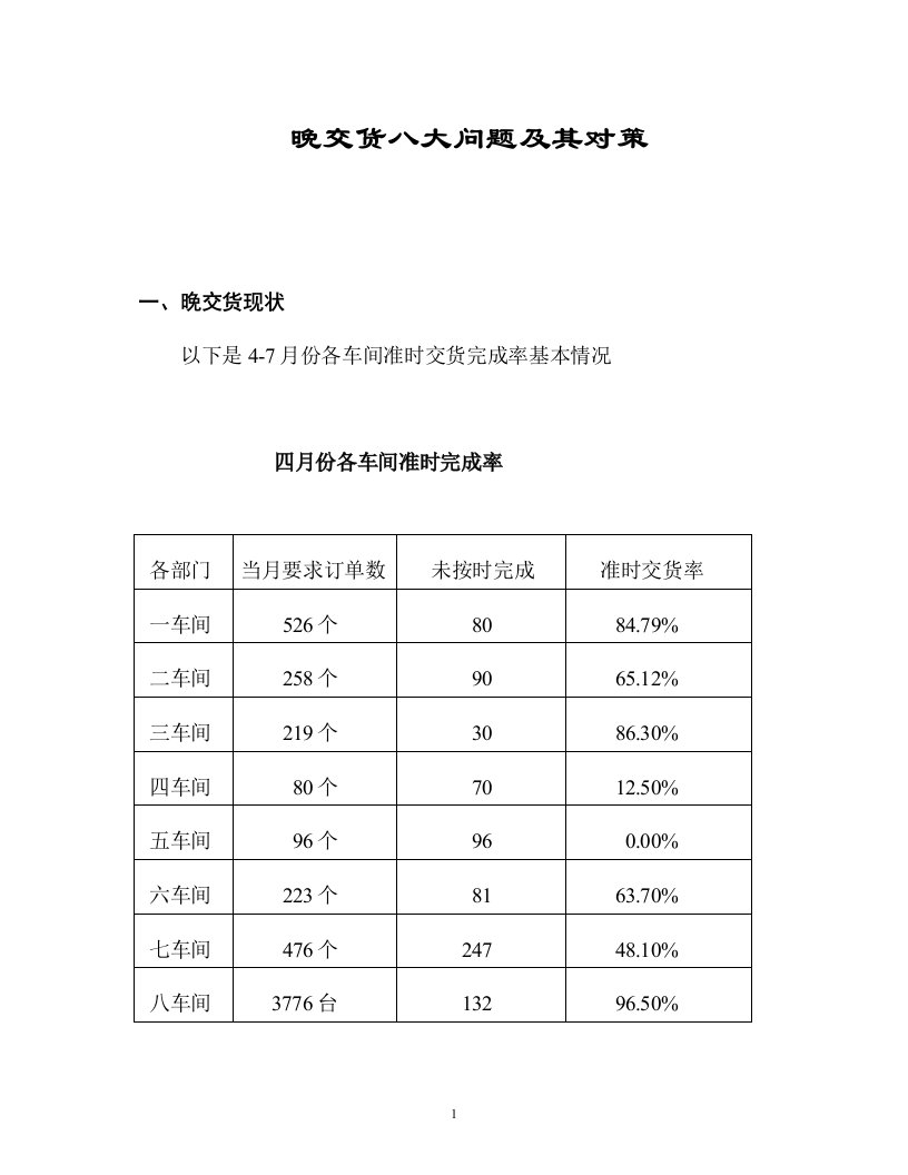 某工厂车间晚交货诊断《晚交货八大问题及对策》(doc18)-生产运作