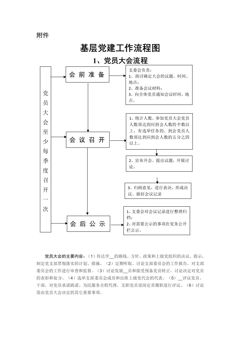 基层组织生活标准流程图