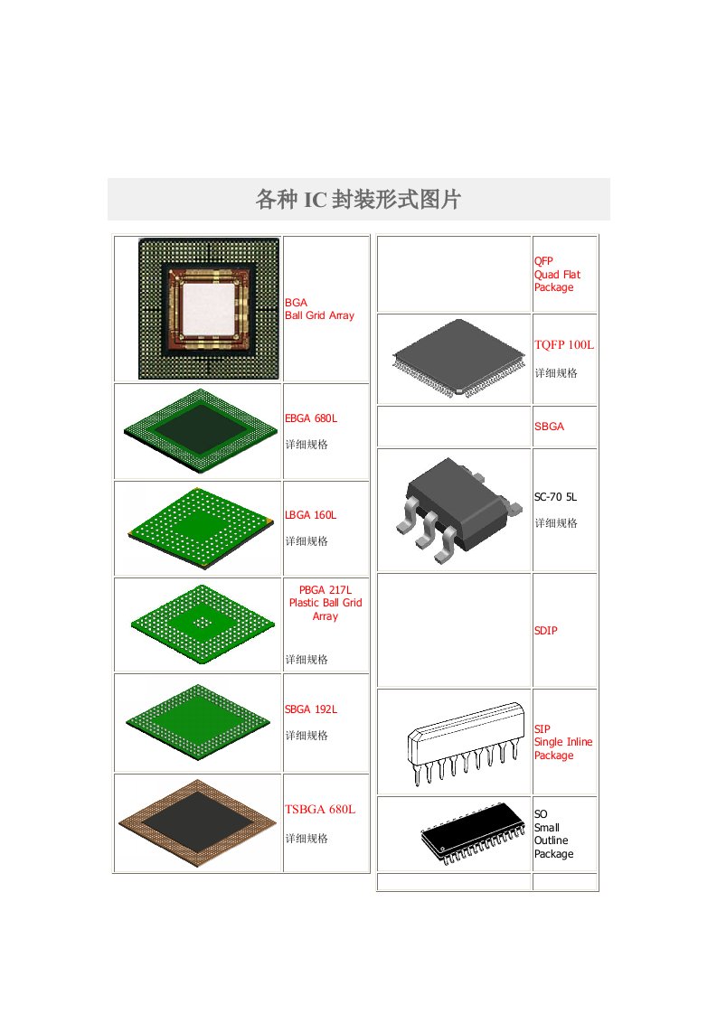 IC封装示意图大全