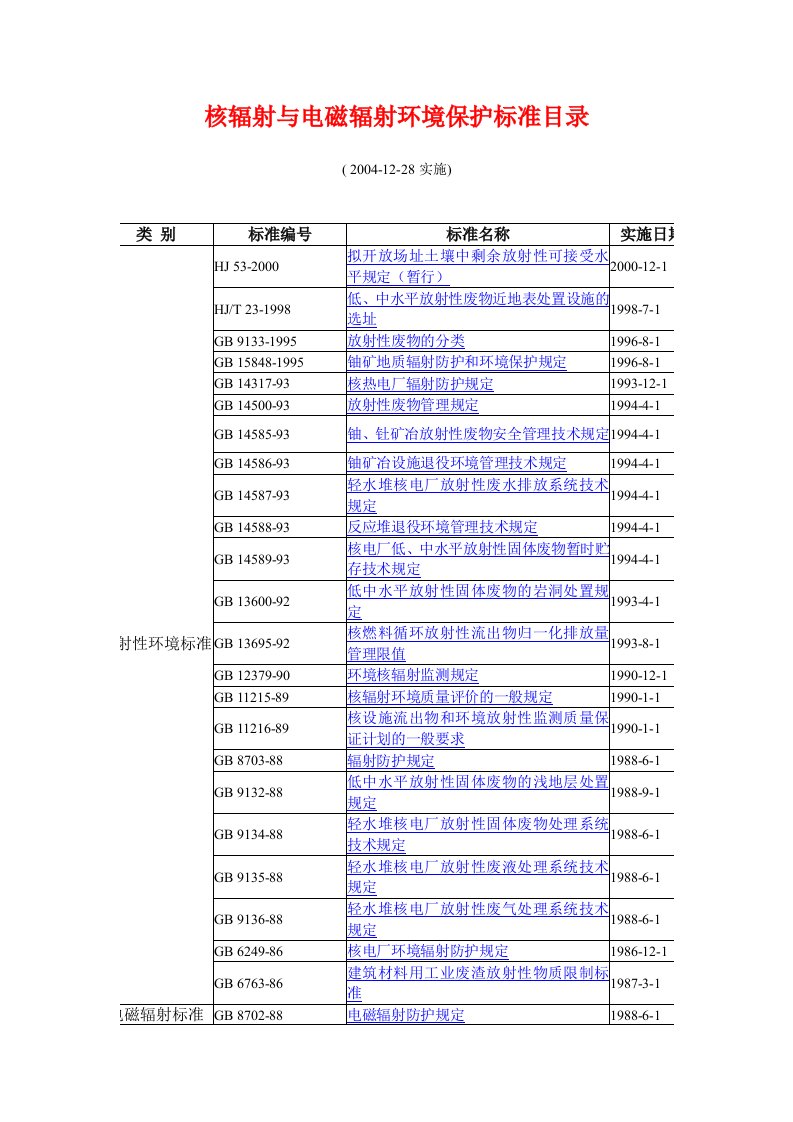 《核辐射与电磁辐射环境保护标准目录