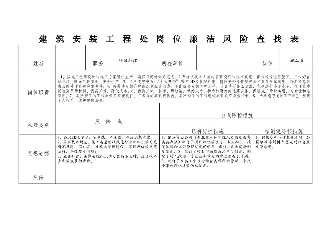 岗位廉洁风险查找表例(施工员)