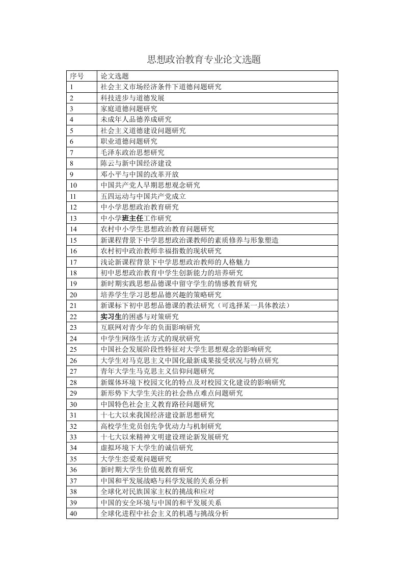 思想政治教育专业论文选题