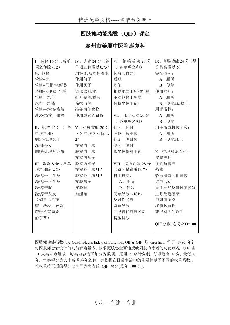 四肢瘫功能指数QIF(共1页)