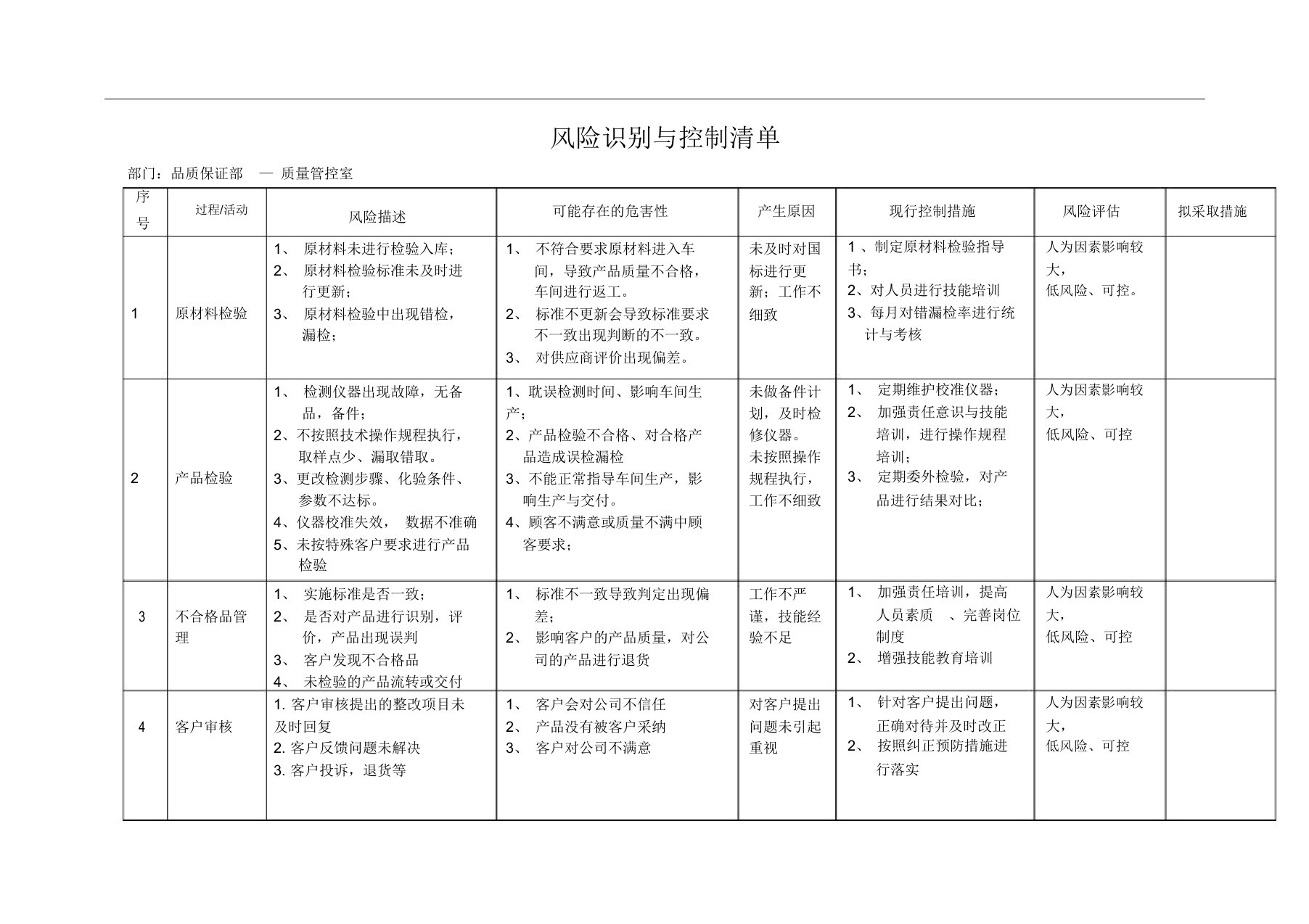 风险识别与控制清单(质量管控室)