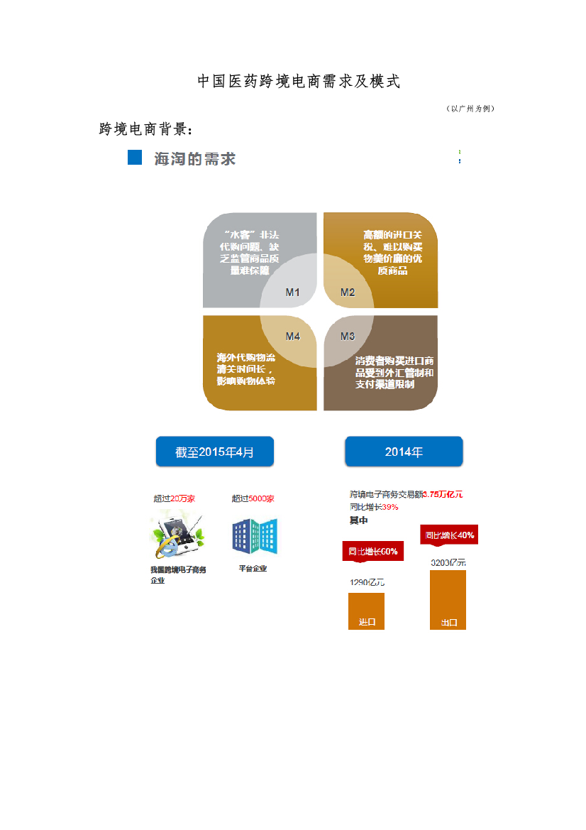 完成中国医药跨境电商模式资料