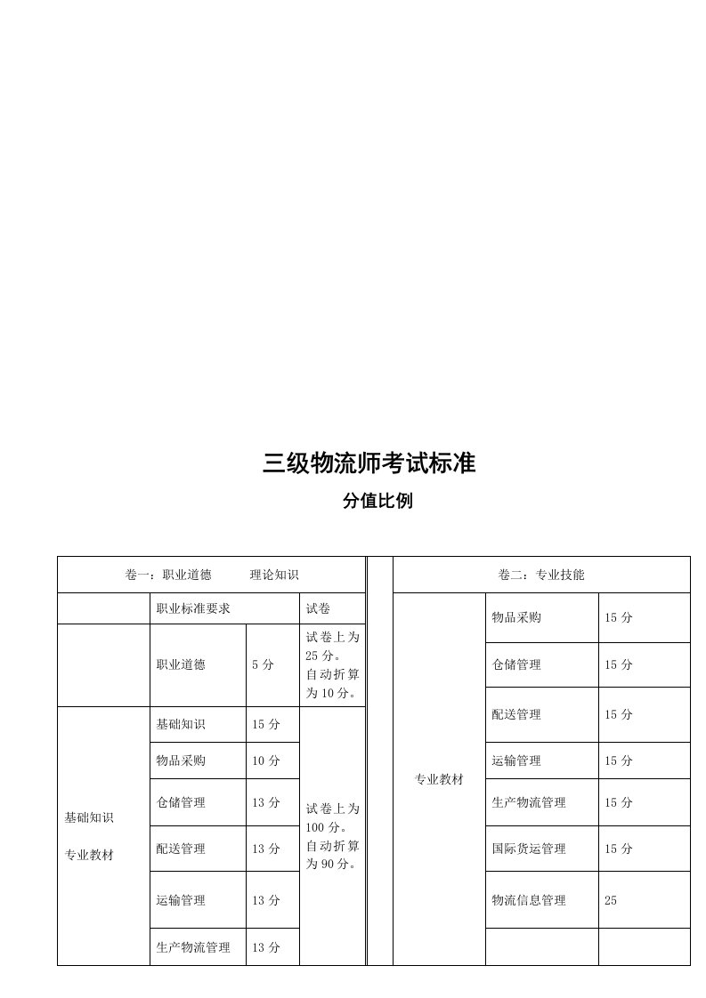 三级物流师考题汇集