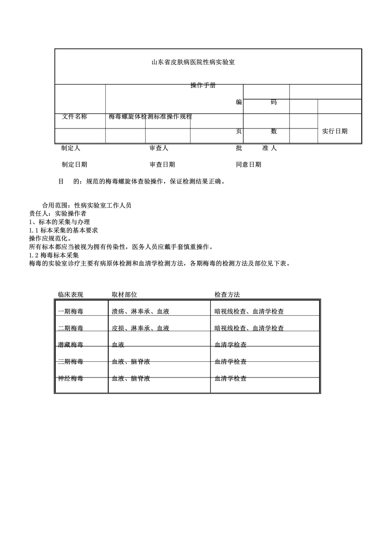 性病实验室梅毒SOP