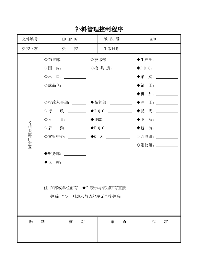 补料管理工作程序