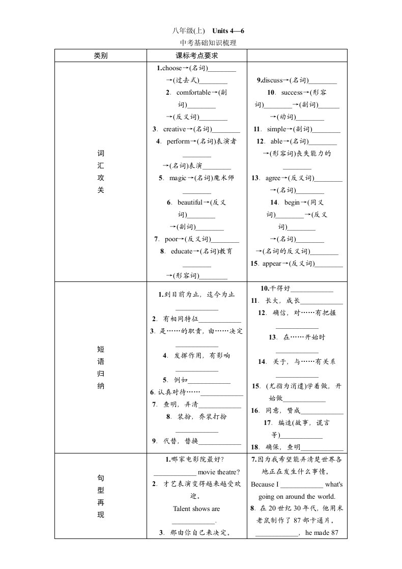 2016学年度《中考王》中考命题研究英语(河北人教版)教材知识梳理八年级