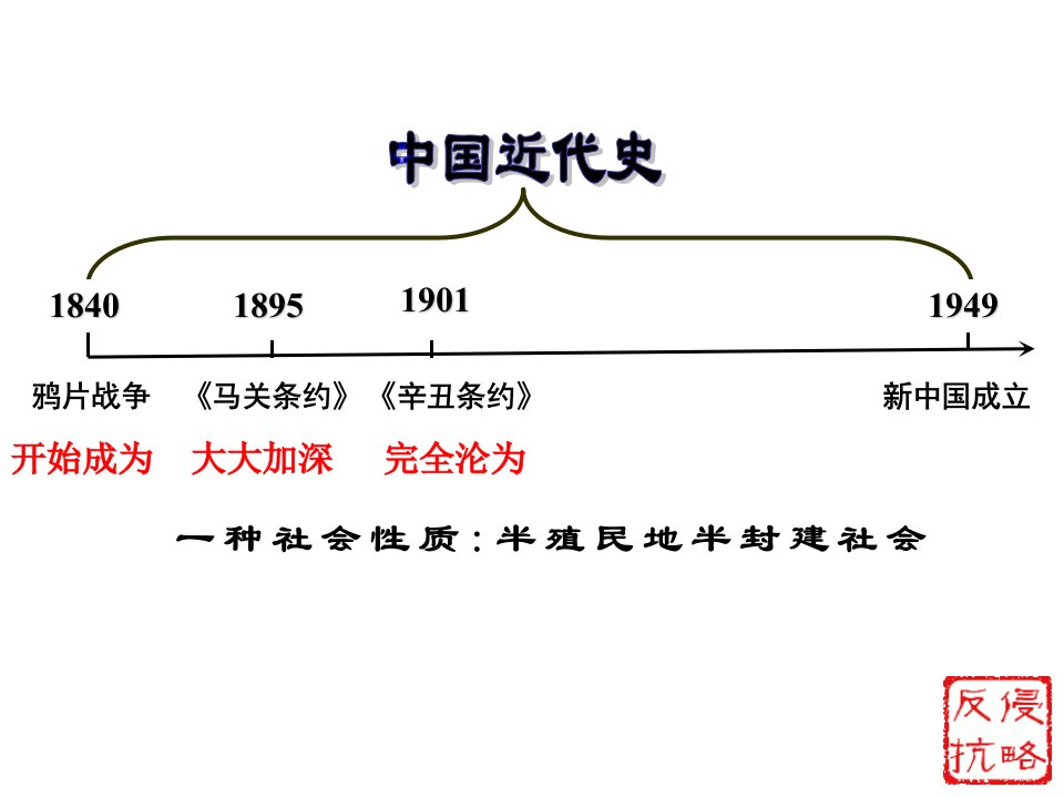 八上历史时间轴教学文案