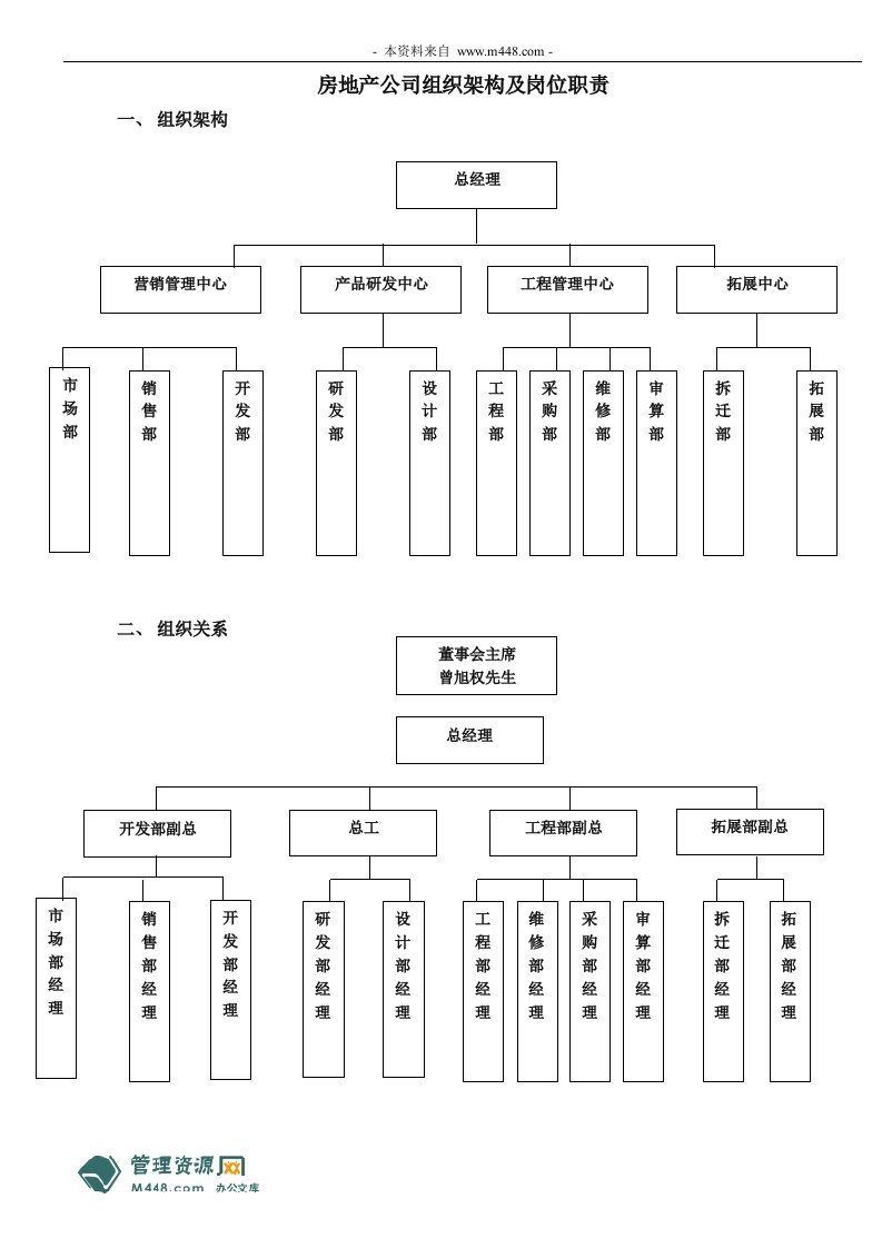 《曾氏房地产集团组织架构与部门职能汇编》(21页)-组织结构