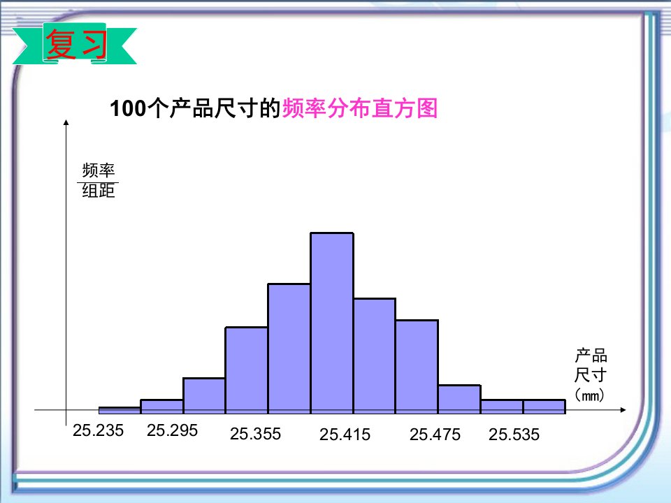 正态分布课件ppt