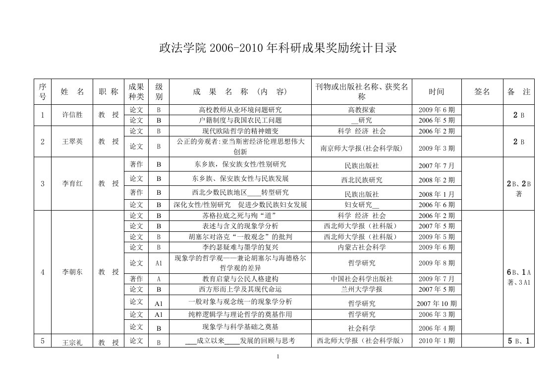 政法学院2017-2018