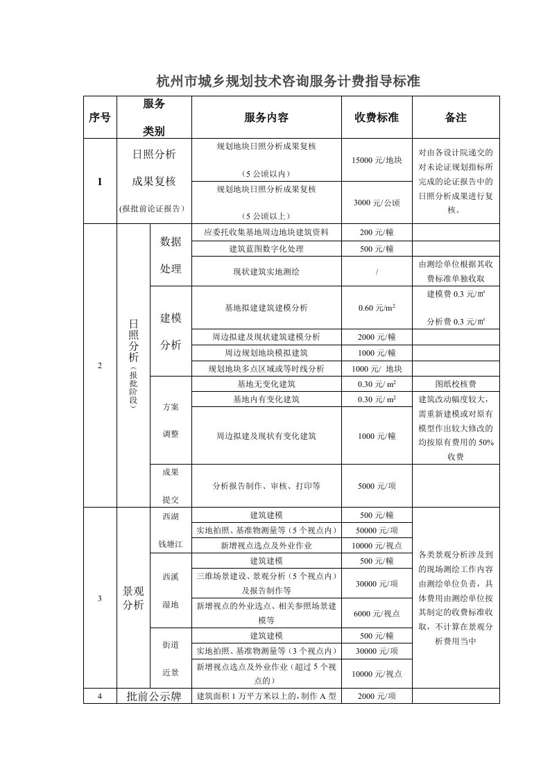 杭州市城乡规划技术咨询服务计费指导标准