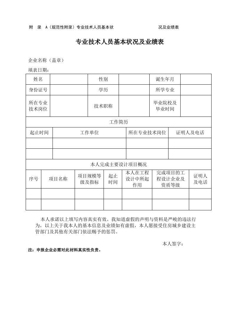 规范性附录专业技术人员基本情况及业绩表