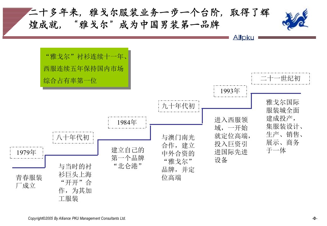 0906雅戈尔服装纺织分析