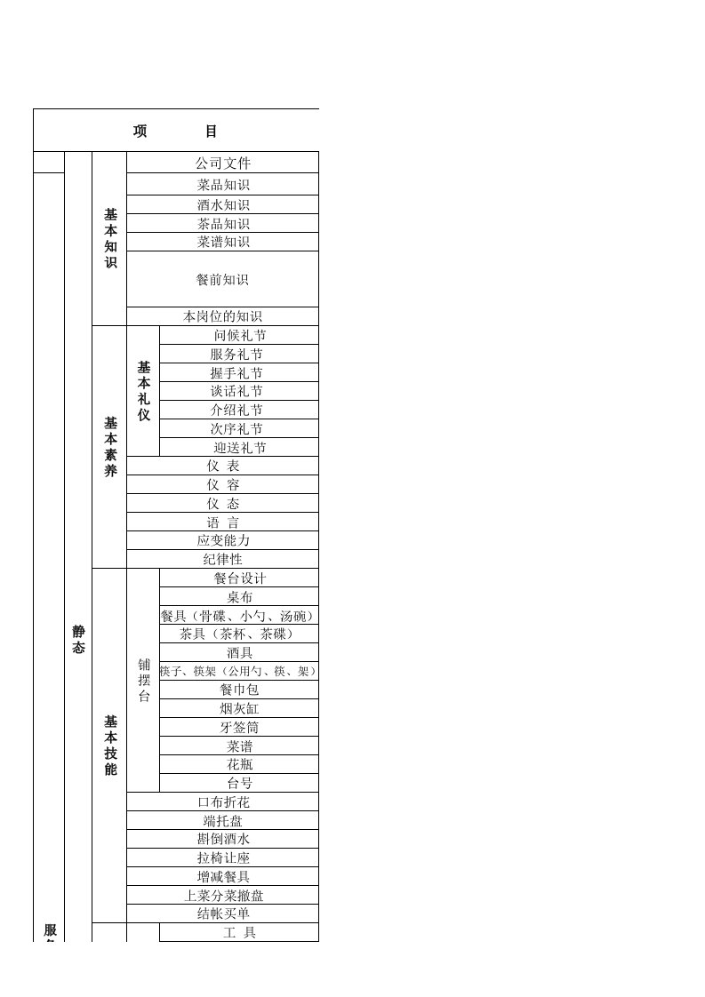 餐饮前厅检查表