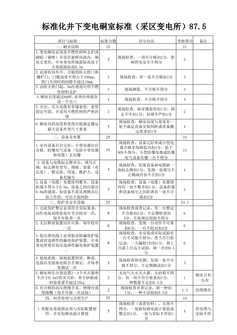 标准化井下变电硐室标准采区