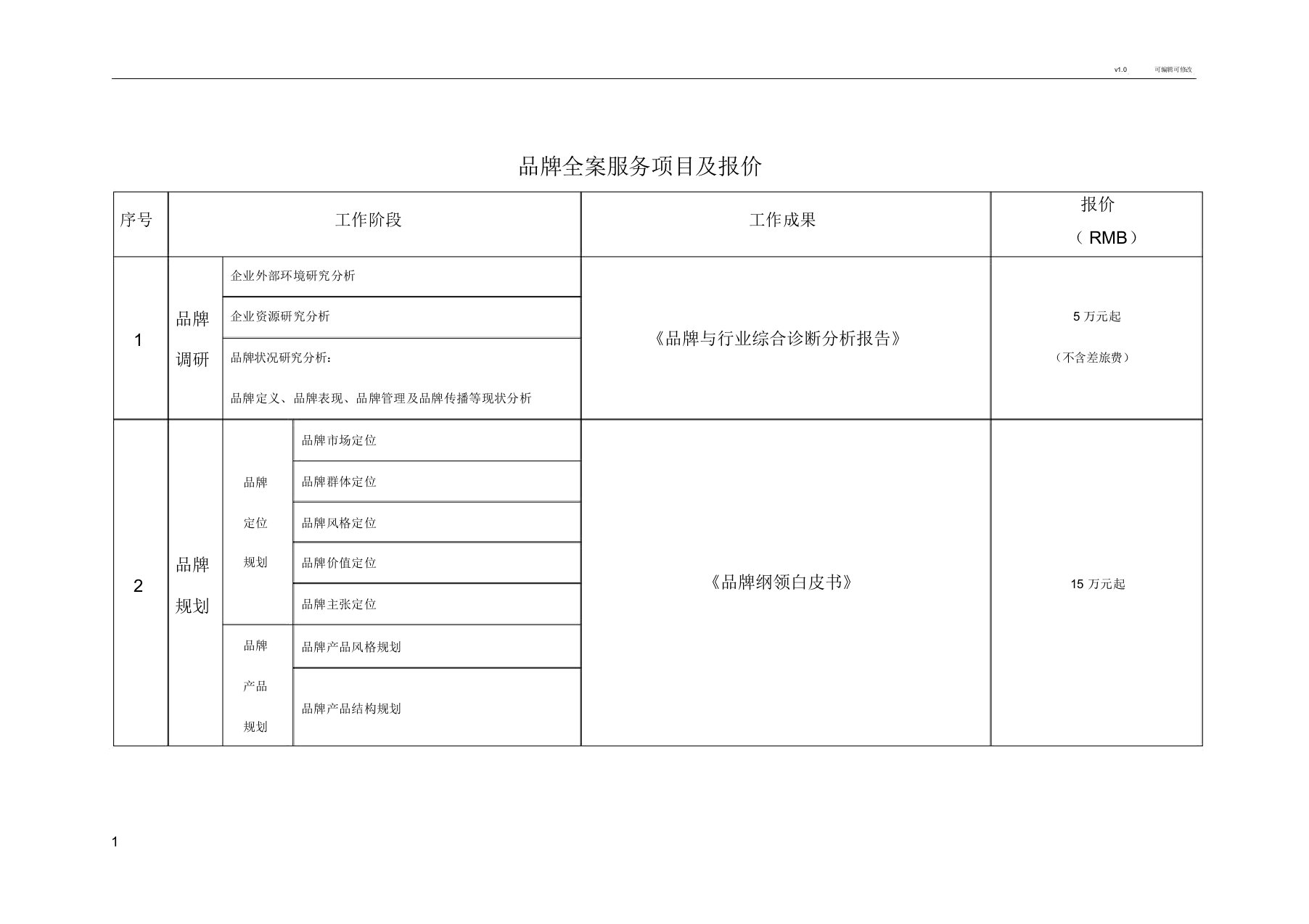 品牌全案服务项目及报价