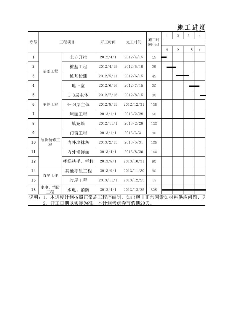 施工组织-施工进度计划横道图1