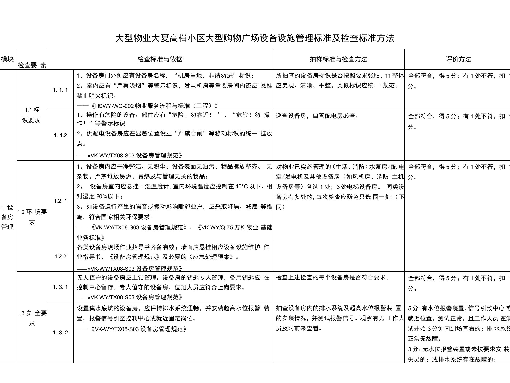 大型物业大夏高档小区大型购物广场设备设施管理标准及检查标准方法