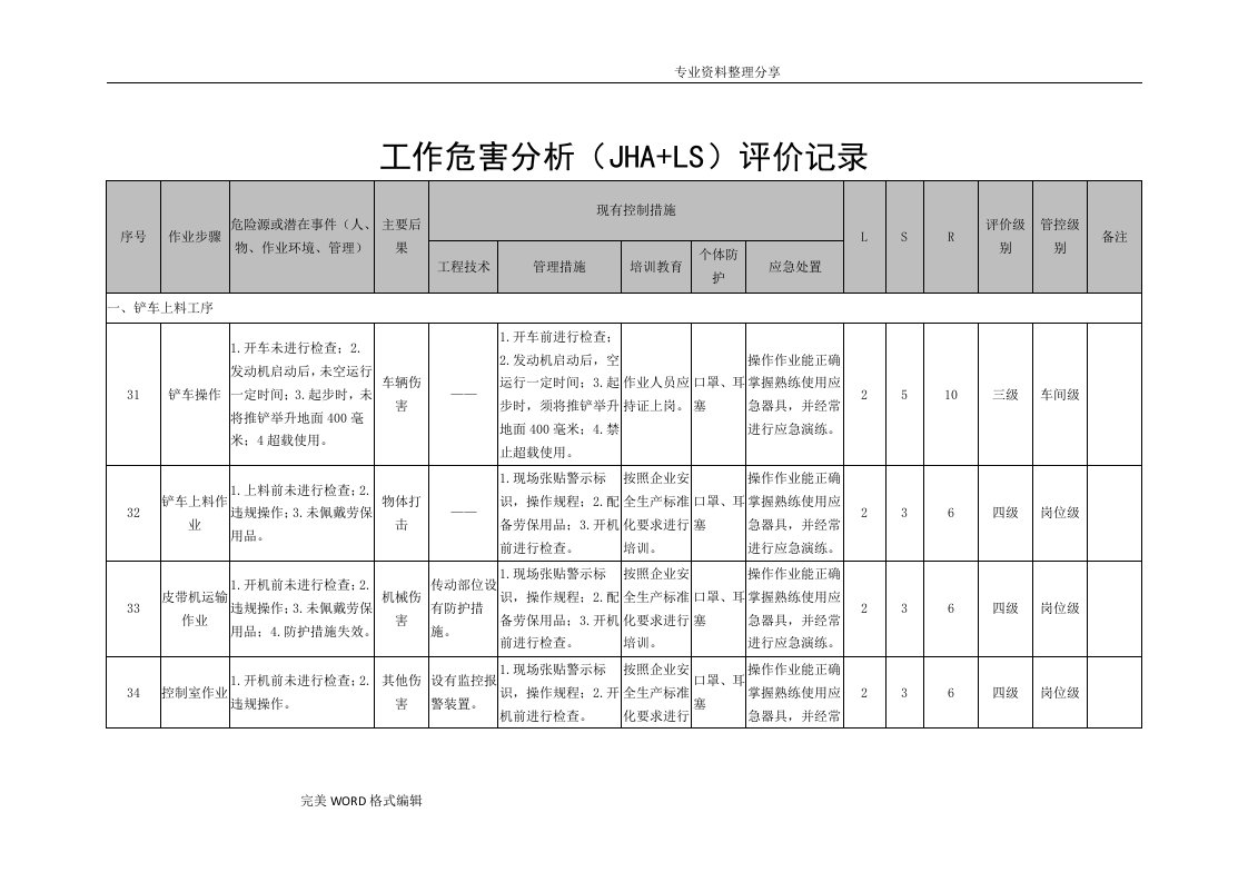 08工作危害分析[JHALS]评价记录文本