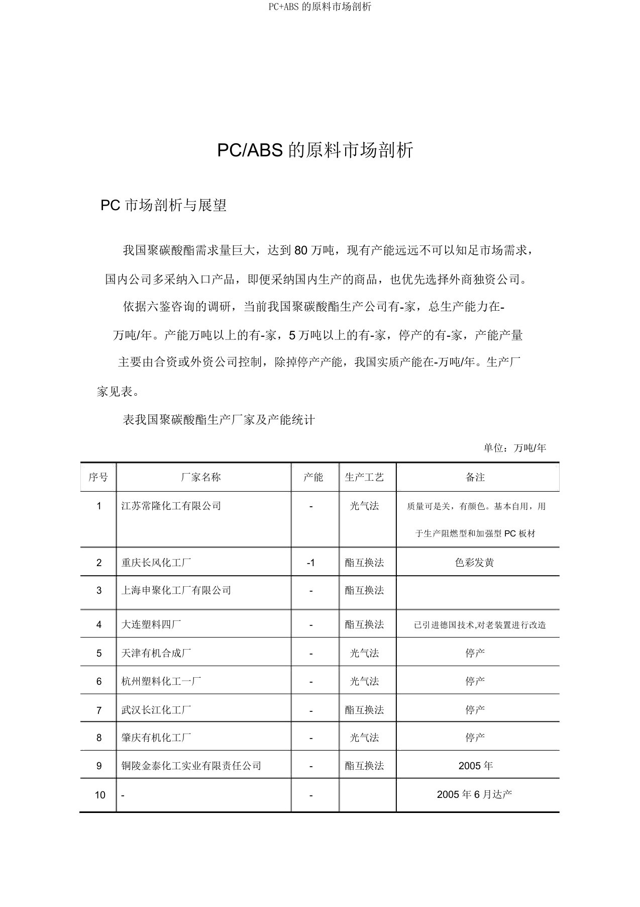 PC+ABS的原料市场分析