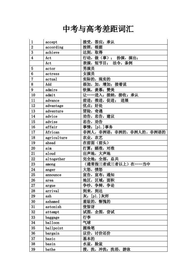 中考及高考差距词汇