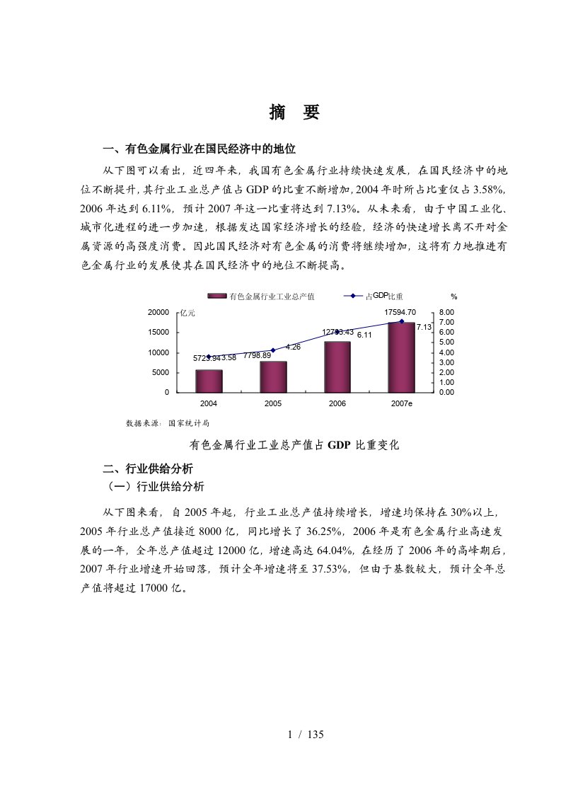 有色金属行业分析报告书