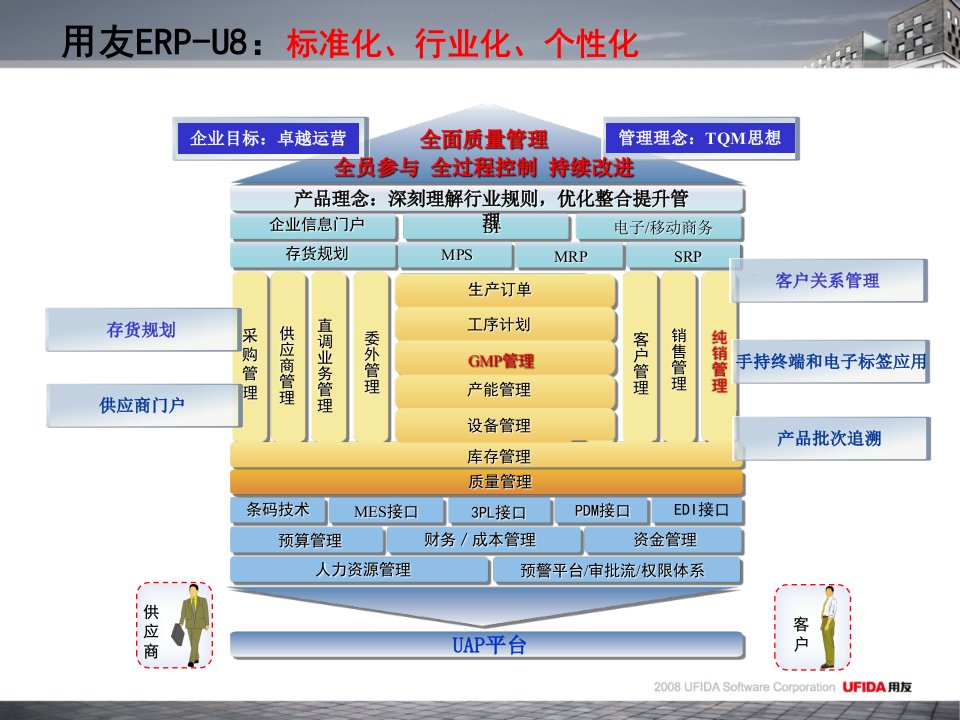 2021年用友医药行业销售领域解决方案