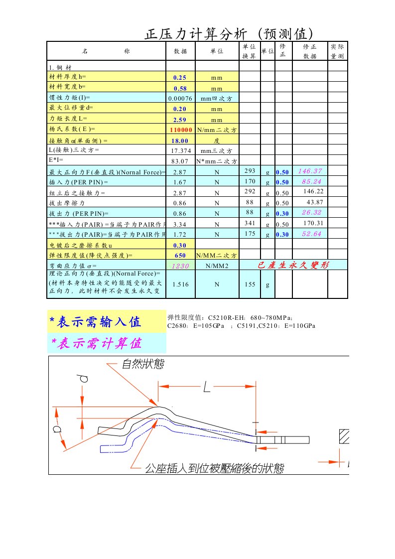 正压力计算公式