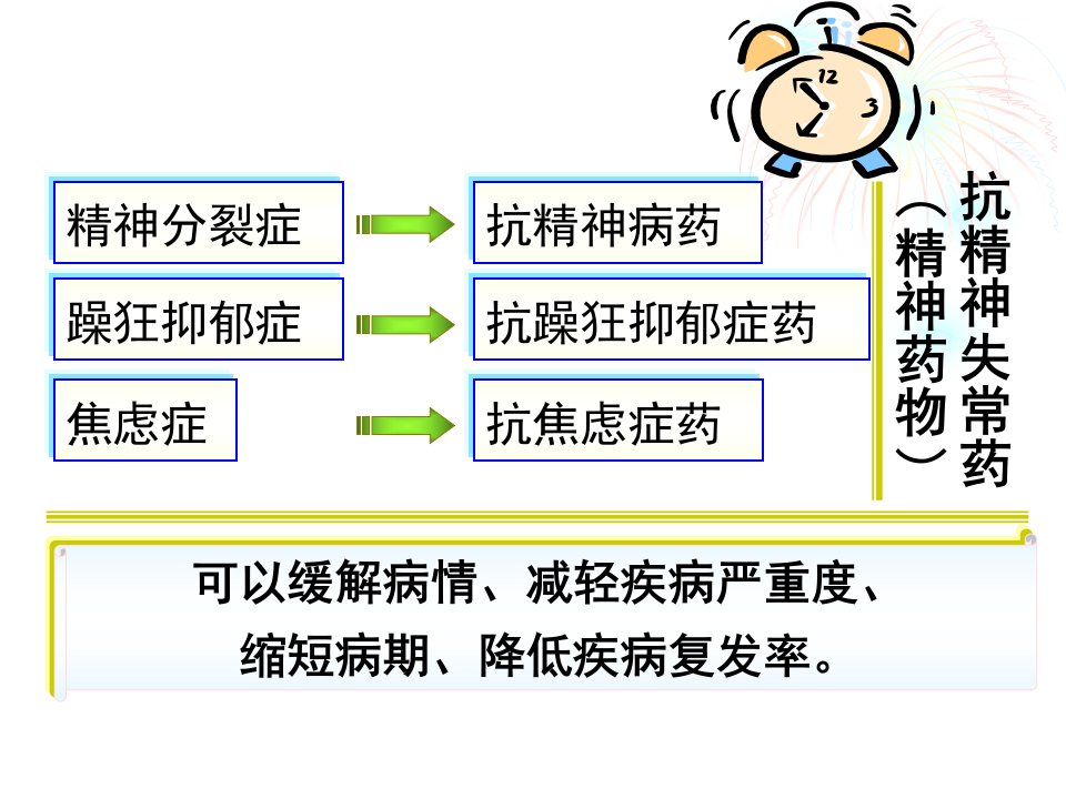 医学专题抗精神失常药SYSH