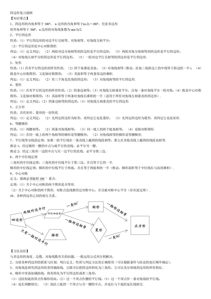 四边形复习提纲经典题型解析汇总